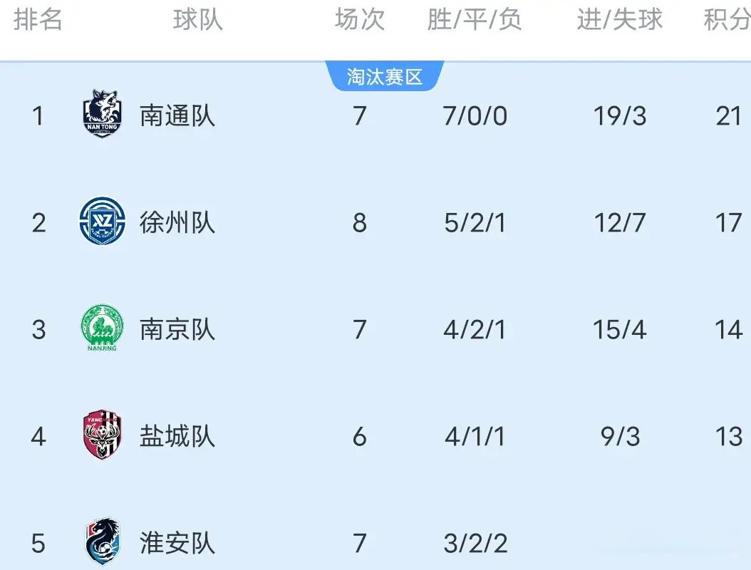 徐州绝杀, 两队都排名, src