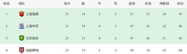 预计上海申, 组合