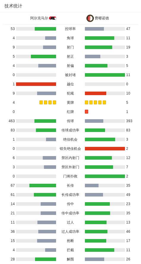 最终双方握, 烈对决 最终双方握, 烈对决