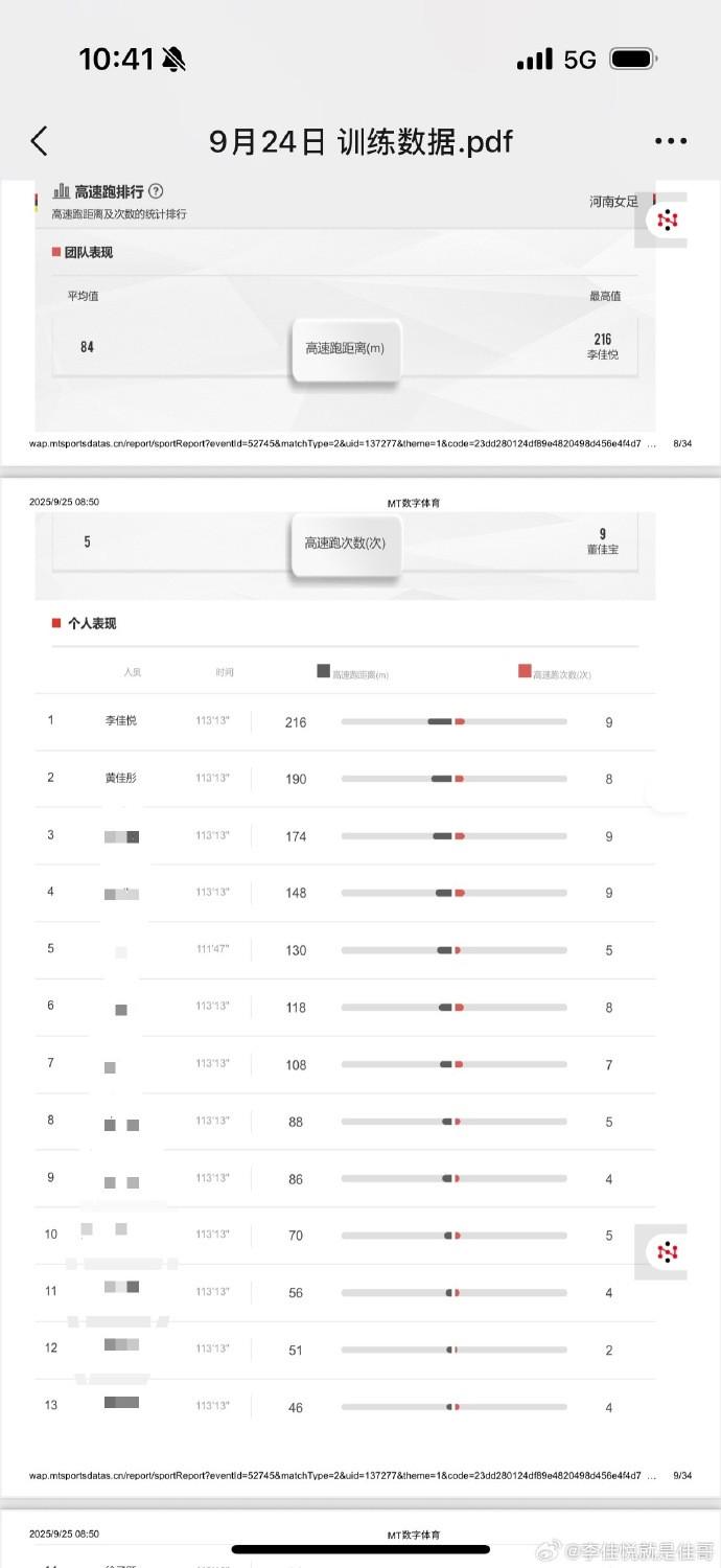 时间给予我, dingy 时间给予我, dingy